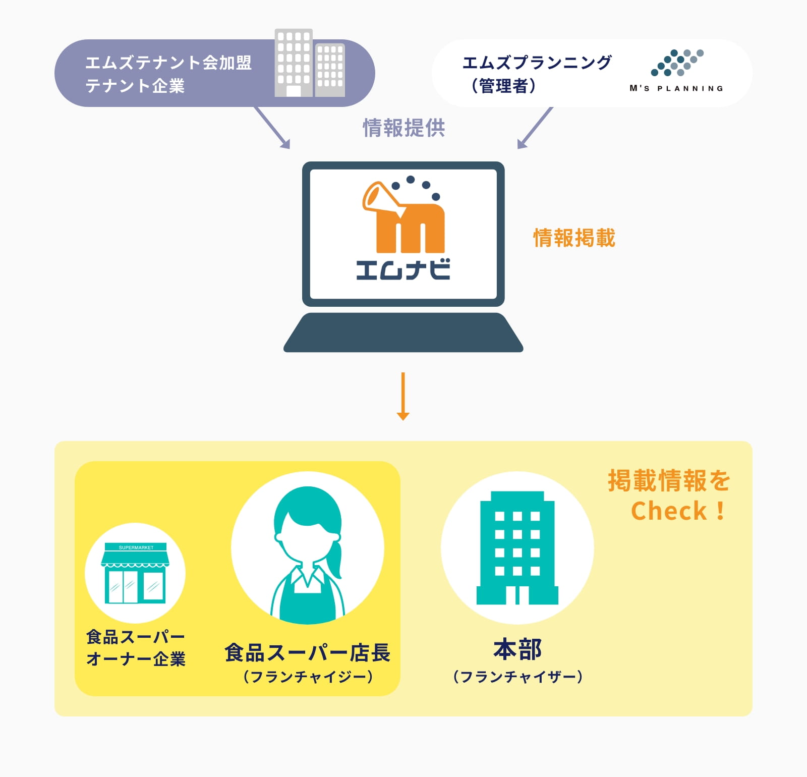 エムナビ機能説明画像